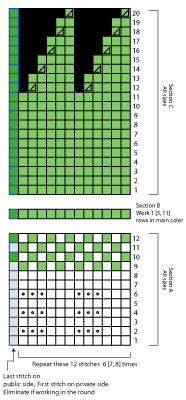 Pattern Chart. Click for larger view